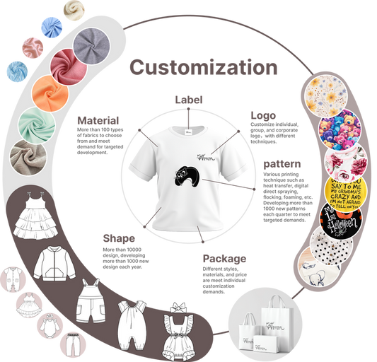 Custom Kids Clothing | Expert OEM/ODM Services | Children's Wear Factory for Custom Apparel