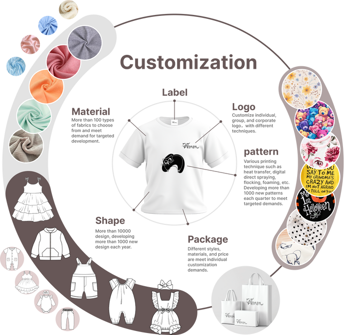 Custom Kids Clothing | Expert OEM/ODM Services | Children's Wear Factory for Custom Apparel